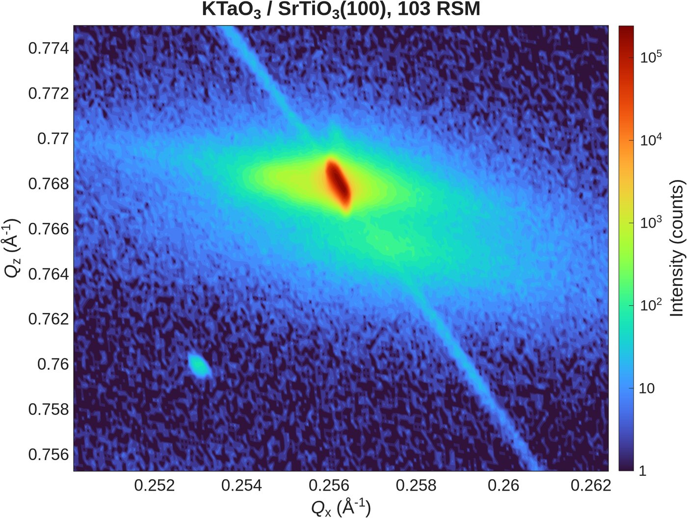 Reciprocal-space map of a KTaO3 film on SrTiO3, plotted with XRDC from public PARADIM data